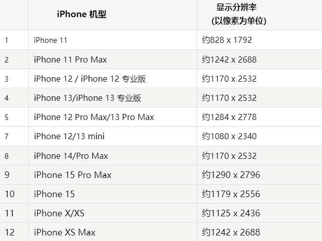 苹鲅鱼圈果维修分享iPhone主屏幕壁纸显得模糊怎么办