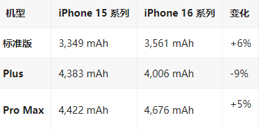 鲅鱼圈苹果16维修分享iPhone16/Pro系列机模再曝光