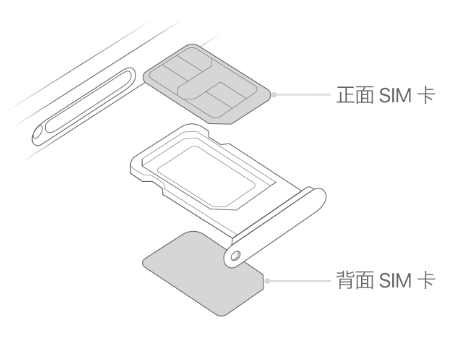 鲅鱼圈苹果15维修分享iPhone15出现'无SIM卡'怎么办