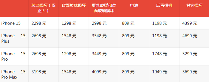 鲅鱼圈苹果15维修站中心分享修iPhone15划算吗