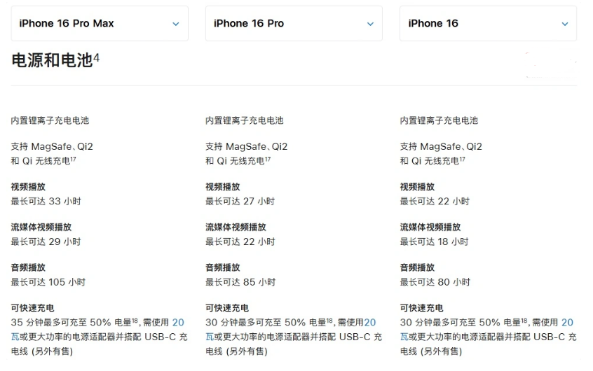 鲅鱼圈苹果手机维修分享 iPhone 16 目前实测充电峰值功率不超过 39W 