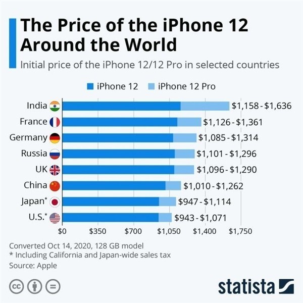 鲅鱼圈苹果手机维修分享哪个购买iPhone 12/12 Pro更便宜 