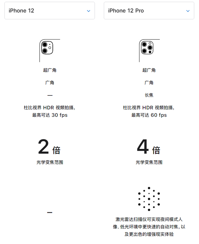 鲅鱼圈苹果手机维修分享苹果 iPhone 12 与 iPhone 12 Pro 选哪款 